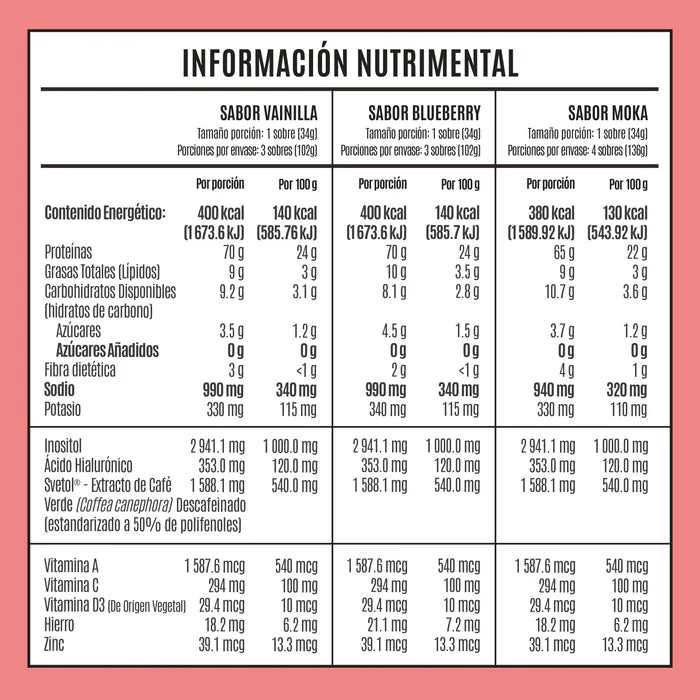 Fitmingo Protein Sobre